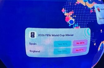 U.S. Senators Introduce Laws to Ban Sports activities Betting on Prediction Markets